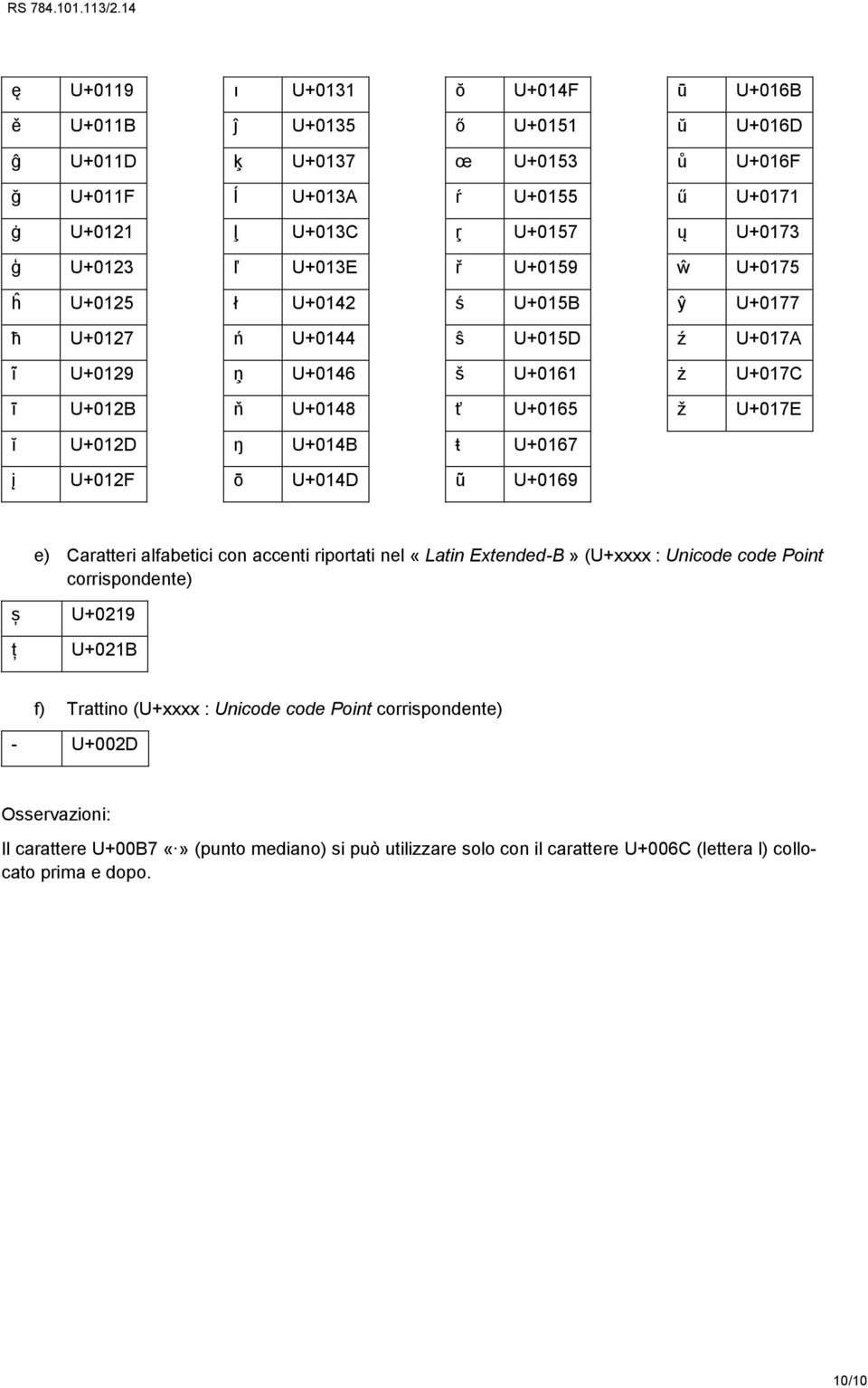 ŋ U+014B ŧ U+0167 į U+012F ō U+014D ũ U+0169 e) Caratteri alfabetici con accenti riportati nel «Latin Extended-B» (U+xxxx : Unicode code Point corrispondente) ș U+0219 ț U+021B f)