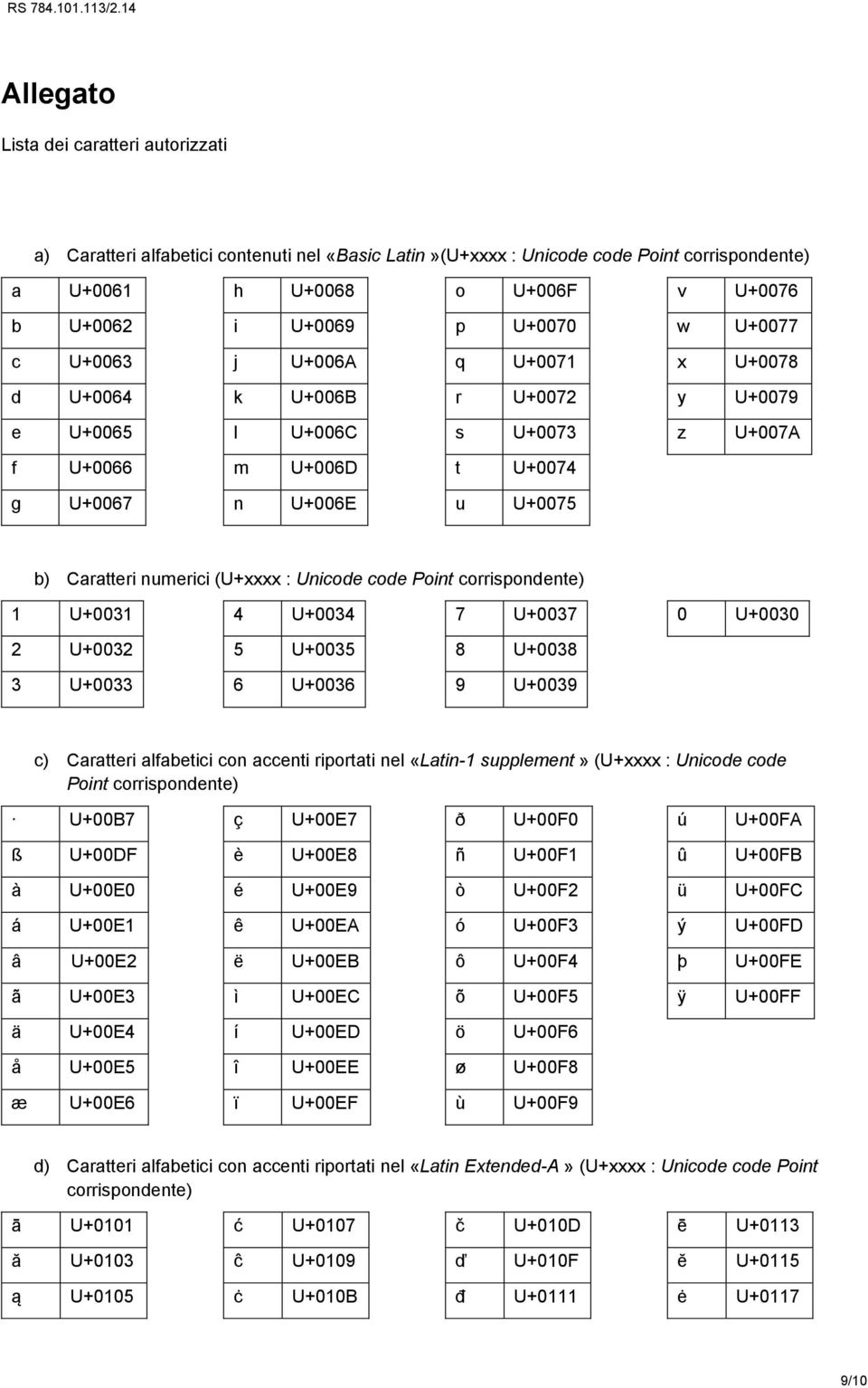 (U+xxxx : Unicode code Point corrispondente) 1 U+0031 4 U+0034 7 U+0037 0 U+0030 2 U+0032 5 U+0035 8 U+0038 3 U+0033 6 U+0036 9 U+0039 c) Caratteri alfabetici con accenti riportati nel «Latin-1