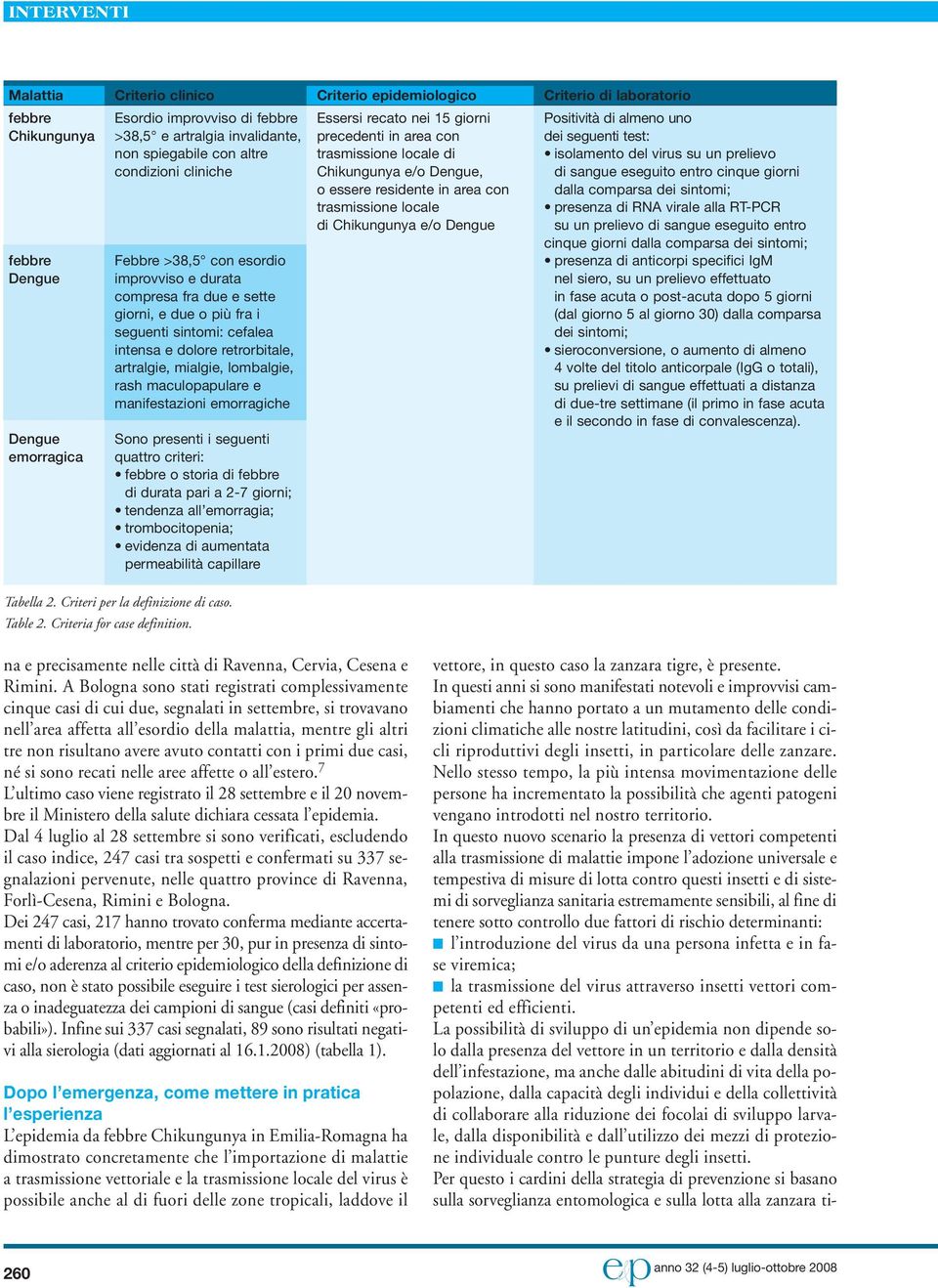 eseguito entro cinque giorni o essere residente in area con dalla comparsa dei sintomi; trasmissione locale presenza di RNA virale alla RT-PCR di Chikungunya e/o Dengue su un prelievo di sangue