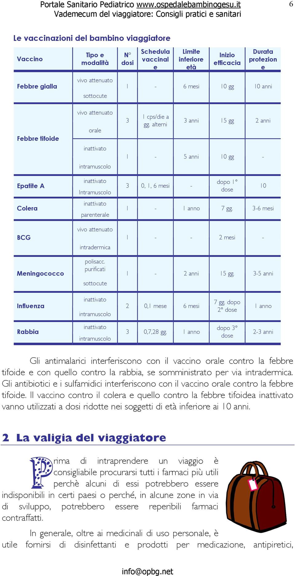 purificati sottocute 1-6 mesi 10 gg 10 anni 3 1 cps/die a gg. alterni 3 anni 15 gg 2 anni 1-5 anni 10 gg - 3 0, 1, 6 mesi - dopo 1 dose 1-1 anno 7 gg. 3-6 mesi 1 - - 2 mesi - 1-2 anni 15 gg.