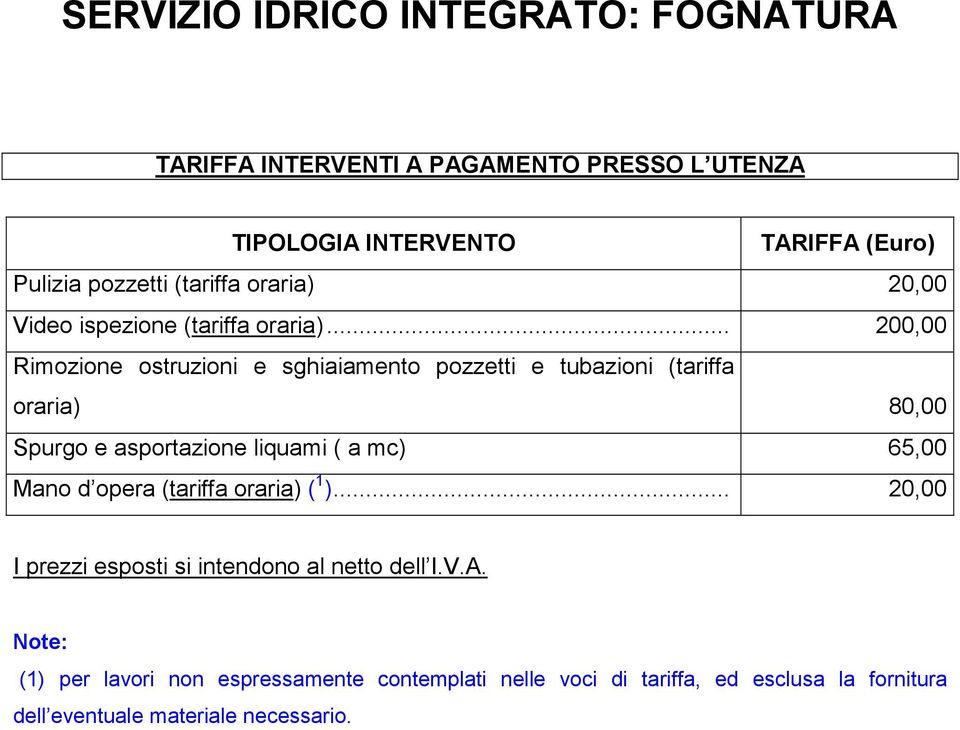 .. 200,00 Rimozione ostruzioni e sghiaiamento pozzetti e tubazioni (tariffa oraria) 80,00 Spurgo e asportazione liquami ( a mc) 65,00 Mano