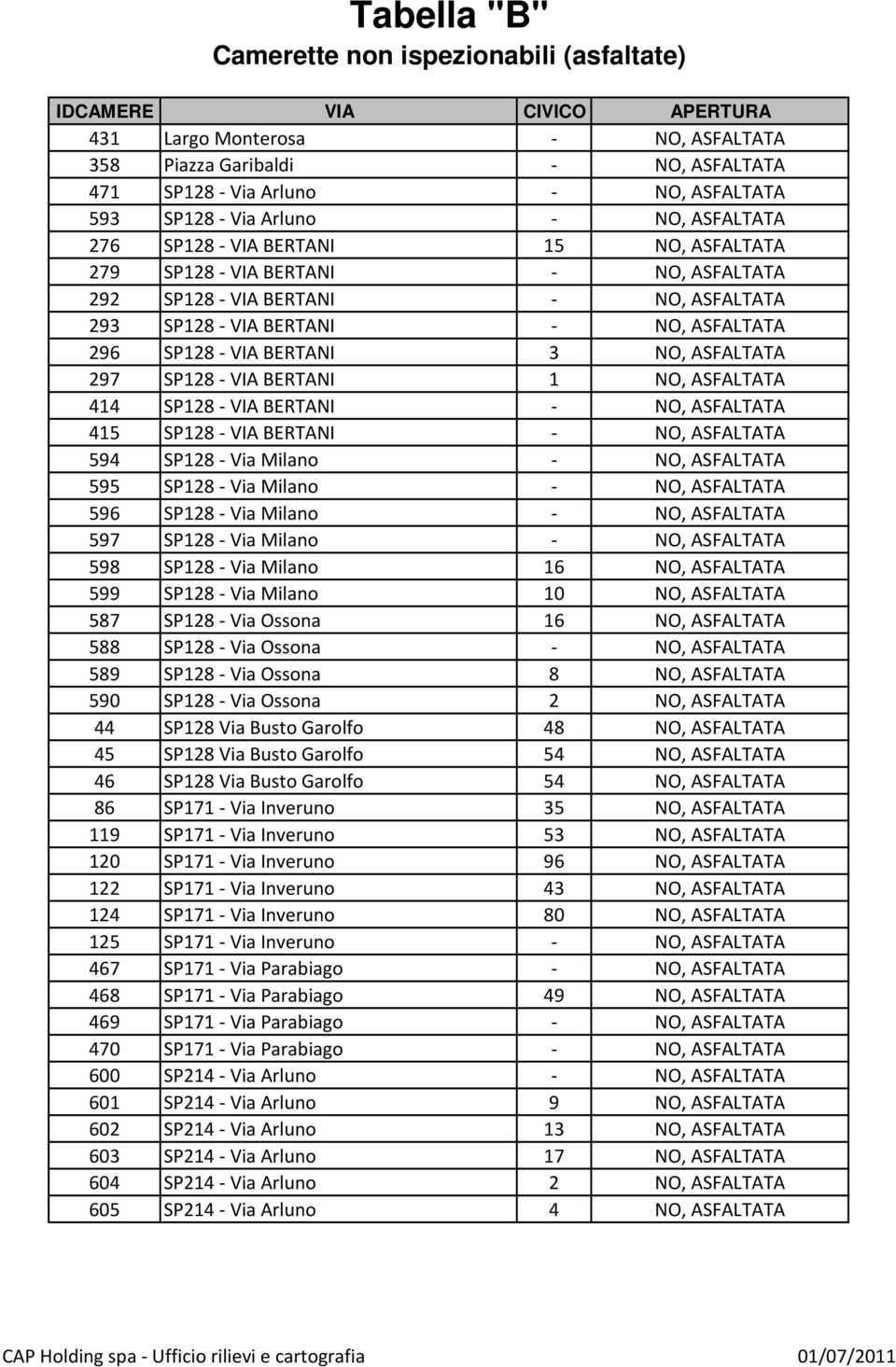 NO, ASFALTATA 297 SP8 - VIA BERTANI 1 NO, ASFALTATA 414 SP8 - VIA BERTANI - NO, ASFALTATA 415 SP8 - VIA BERTANI - NO, ASFALTATA 594 SP8 - Via Milan - NO, ASFALTATA 595 SP8 - Via Milan - NO, ASFALTATA