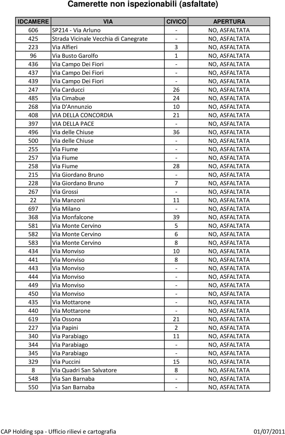 NO, ASFALTATA 268 Via D'Annunzi 10 NO, ASFALTATA 408 VIA DELLA CONCORDIA 21 NO, ASFALTATA 397 VIA DELLA PACE - NO, ASFALTATA 496 Via delle Chiuse 36 NO, ASFALTATA 500 Via delle Chiuse - NO, ASFALTATA