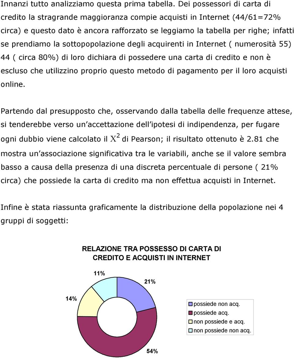 sottopopolazione degli acquirenti in Internet ( numerosità 55) 44 ( circa 80%) di loro dichiara di possedere una carta di credito e non è escluso che utilizzino proprio questo metodo di pagamento per