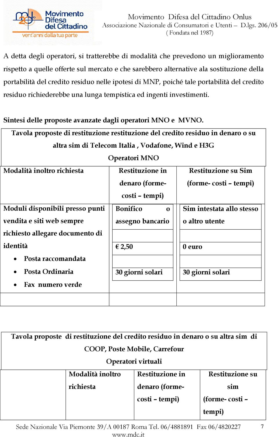 Tavola proposte di restituzione restituzione del credito residuo in denaro o su altra sim di Telecom Italia, Vodafone, Wind e H3G Operatori MNO Modalità inoltro richiesta Restituzione in denaro