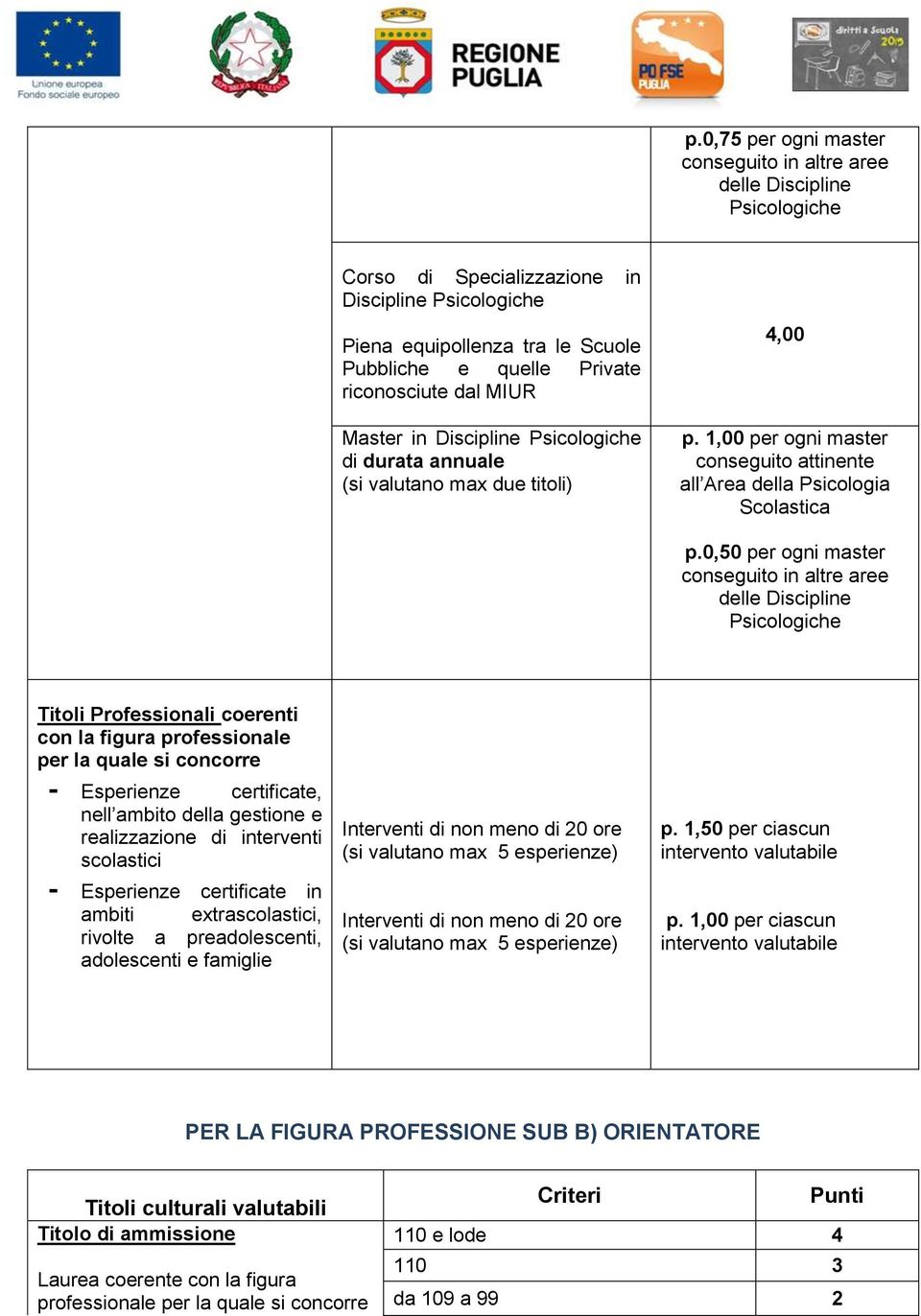 0,50 per ogni master conseguito in altre aree delle Discipline Psicologiche Titoli Professionali coerenti con la figura professionale per la quale si concorre - Esperienze certificate, nell ambito