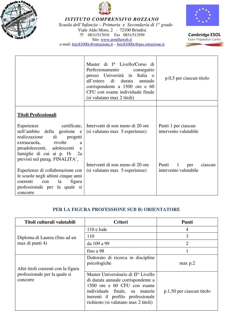 0,5 per ciascun titolo Titoli Professionali Esperienze certificate, nell ambito della gestione e realizzazione di progetti extrascuola, rivolte a preadolescenti, adolescenti e famiglie di cui ai p.