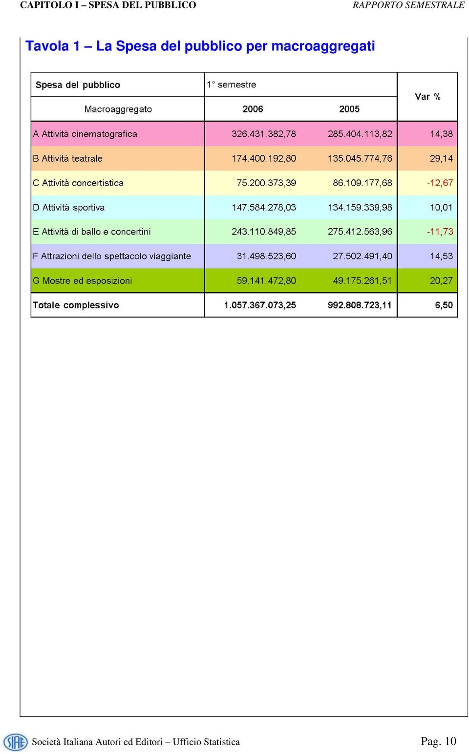 Società Italiana Autori ed