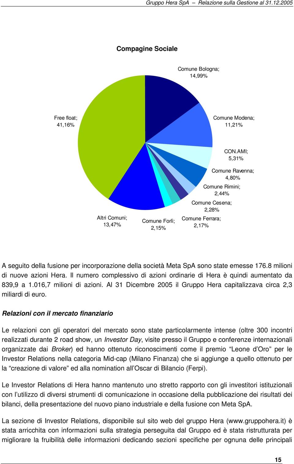 AMI; 5,31% Comune Ravenna; 4,80% Comune Rimini; 2,44% A seguito della fusione per incorporazione della società Meta SpA sono state emesse 176.8 milioni di nuove azioni Hera.