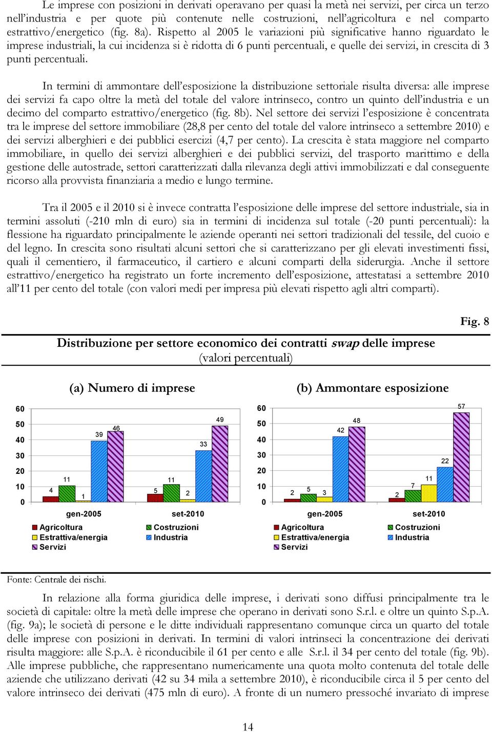 Rispetto al 2005 le variazioni più significative hanno riguardato le imprese industriali, la cui incidenza si è ridotta di 6 punti percentuali, e quelle dei servizi, in crescita di 3 punti