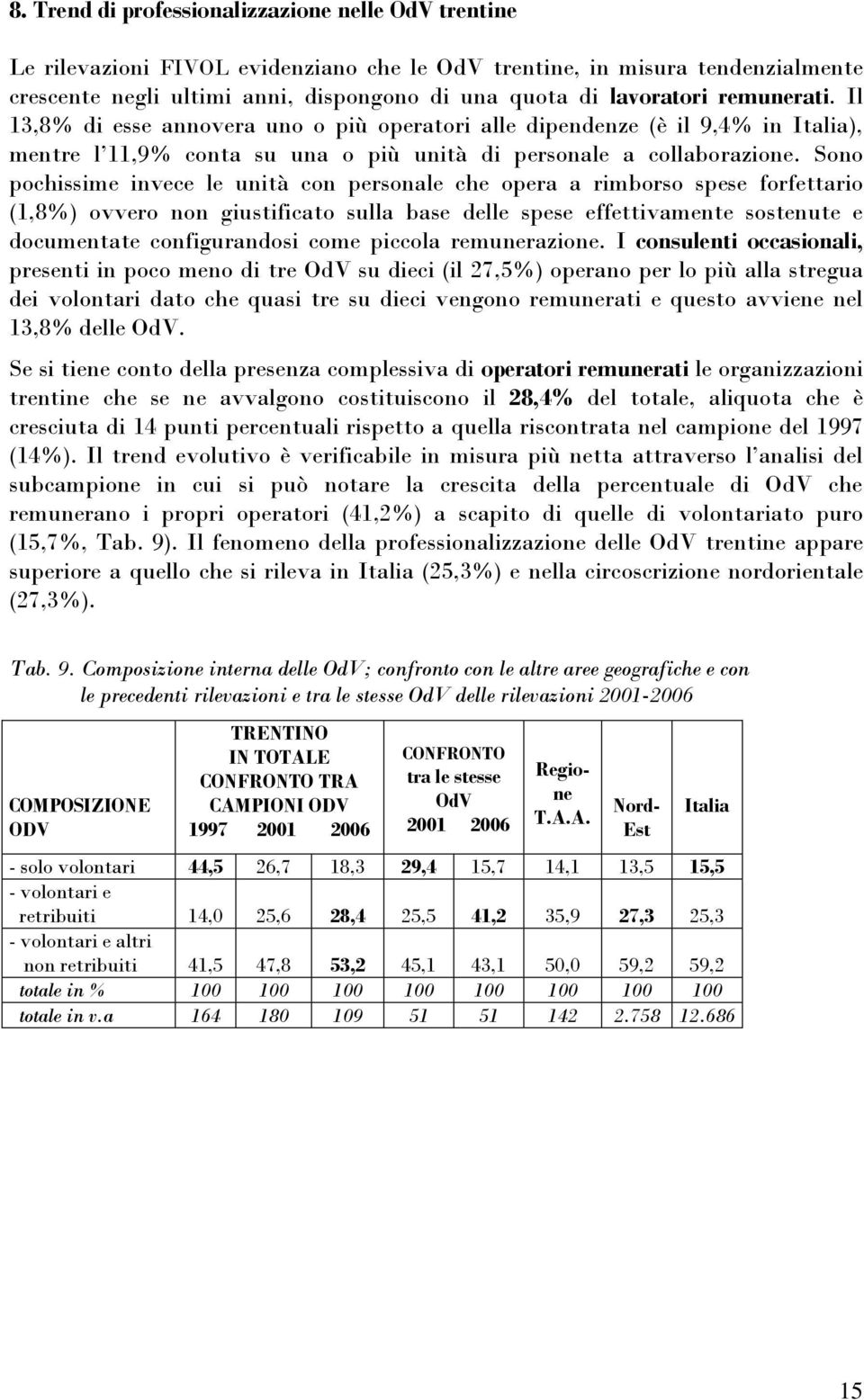 Sono pochissime invece le unità con personale che opera a rimborso spese forfettario (1,8%) ovvero non giustificato sulla base delle spese effettivamente sostenute e documentate configurandosi come