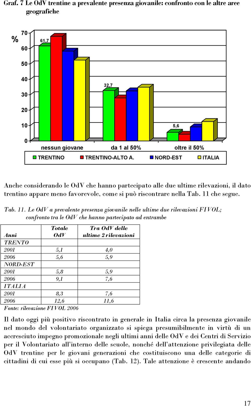 che segue. Tab. 11.