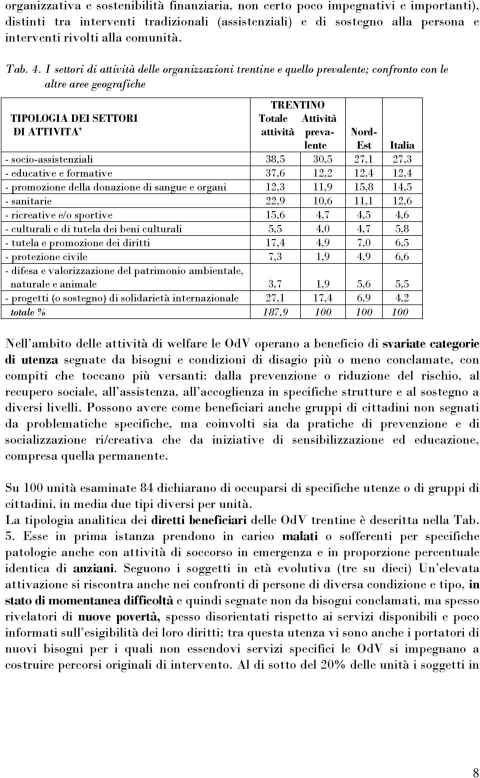 I settori di attività delle organizzazioni trentine e quello prevalente; confronto con le altre aree geografiche TRENTINO TIPOLOGIA DEI SETTORI Totale Attività DI ATTIVITA attività preva- Nordlente