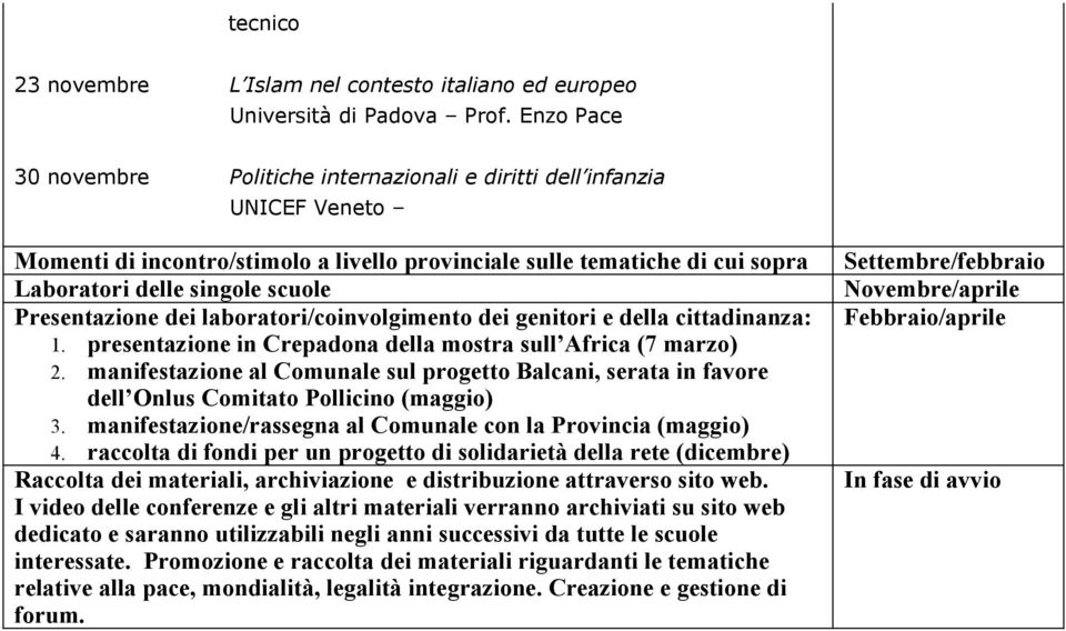 labratri/cinvlgiment dei genitri e della cittadinanza: 1. presentazine in Crepadna della mstra sull Africa (7 marz) 2.