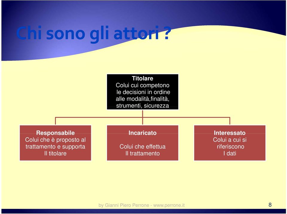 proposto al trattamento e supporta Il titolare Colui che effettua Il