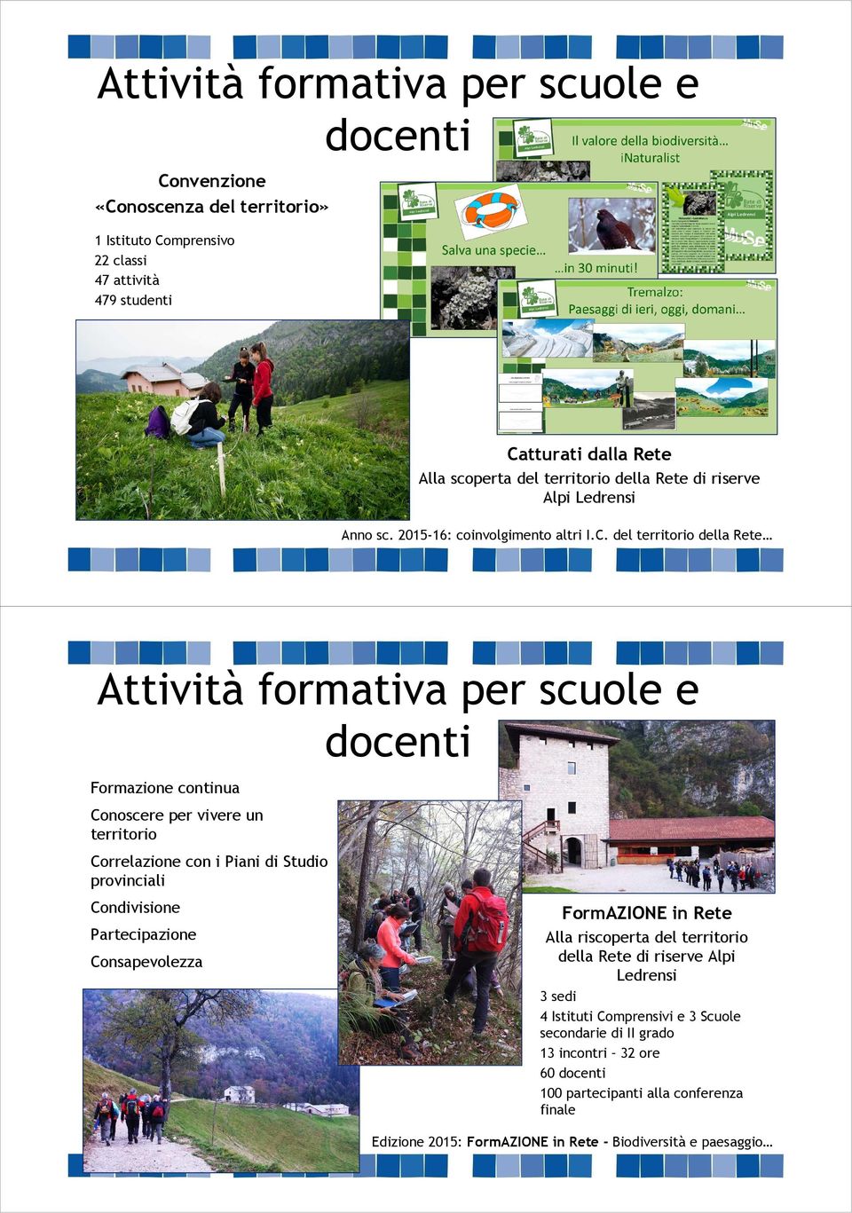 del territorio della Rete Attività formativa per scuole e docenti Formazione continua Conoscere per vivere un territorio Correlazione con i Piani di Studio provinciali Condivisione