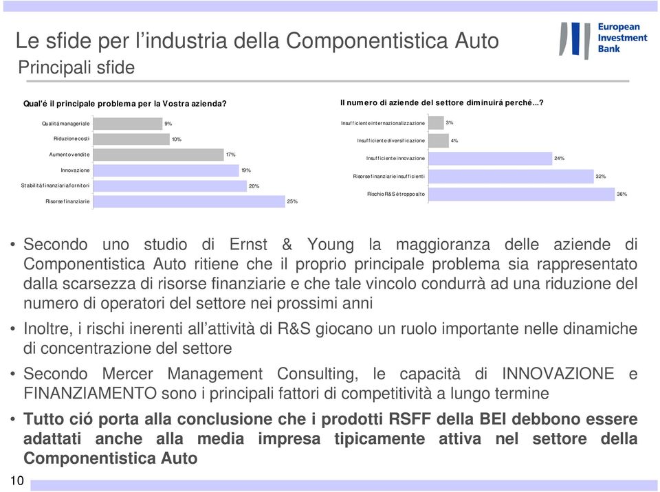 Risorse finanziarie insuf ficienti 32% St abilit á f inanziaria f ornit ori Risorse f inanziarie 20% 25% Rischio R&S é troppo alt o 36% Secondo uno studio di Ernst & Young la maggioranza delle