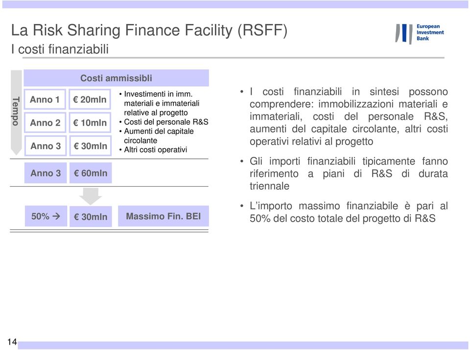 comprendere: immobilizzazioni materiali e immateriali, costi del personale R&S, aumenti del capitale circolante, altri costi operativi relativi al progetto Gli importi