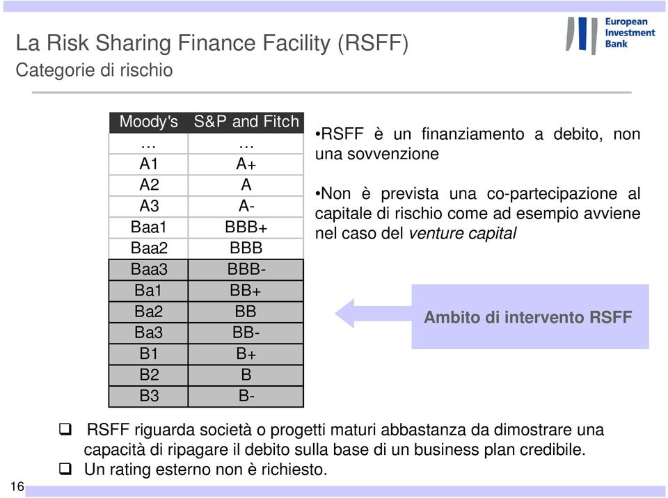 capitale di rischio come ad esempio avviene nel caso del venture capital Ambito di intervento RSFF 16 RSFF riguarda società o progetti