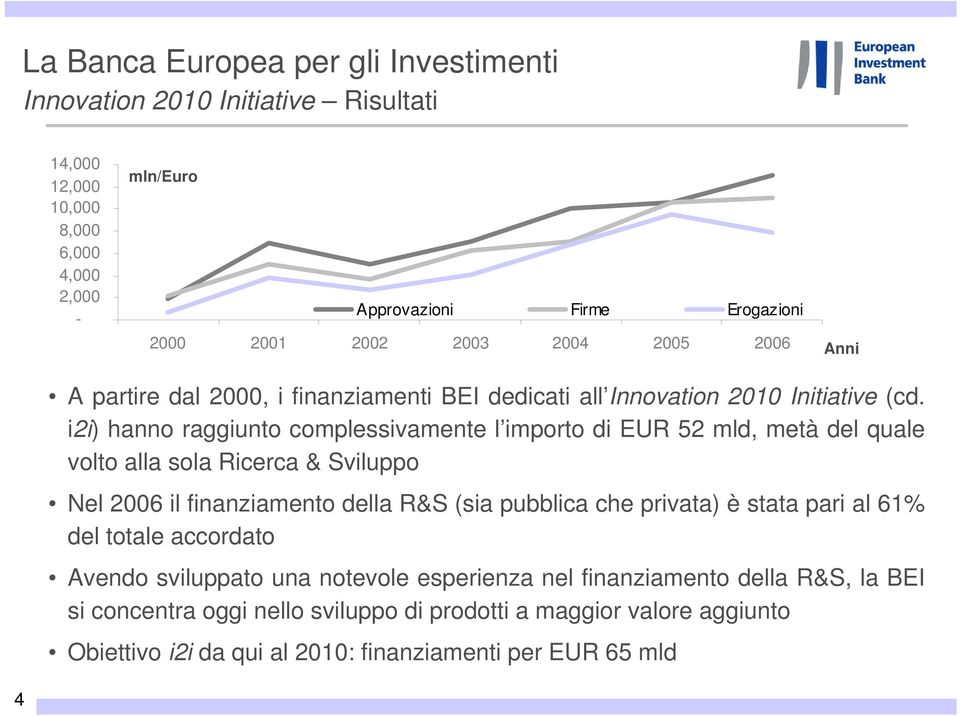 i2i) hanno raggiunto complessivamente l importo di EUR 52 mld, metà del quale volto alla sola Ricerca & Sviluppo Nel 2006 il finanziamento della R&S (sia pubblica che privata) è
