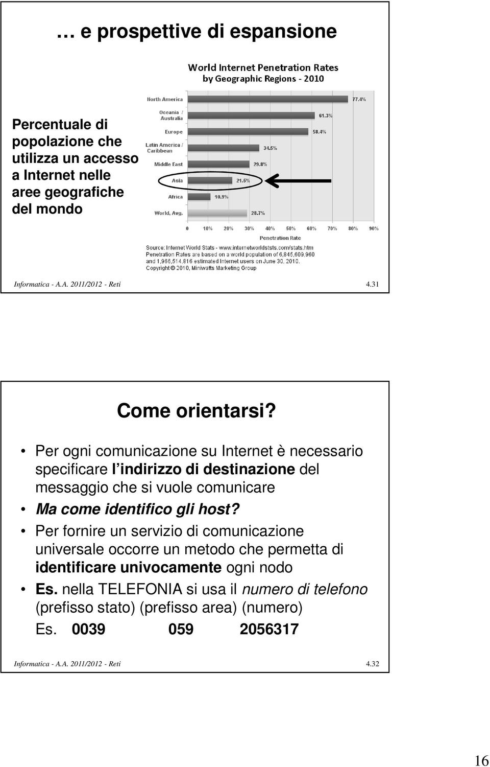 Per ogni comunicazione su Internet è necessario specificare l indirizzo di destinazione del messaggio che si vuole comunicare Ma come