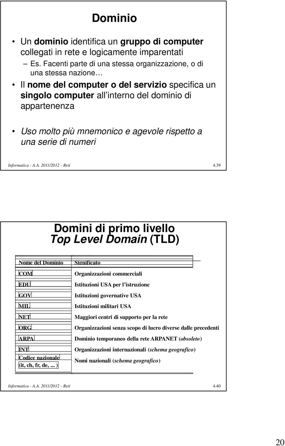 agevole rispetto a una serie di numeri 4.39 Domini di primo livello Top Level Domain (TLD) Nome del Dominio COM EDU GOV MIL NET ORG ARPA INT Codice nazionale (it, ch, fr, de,.