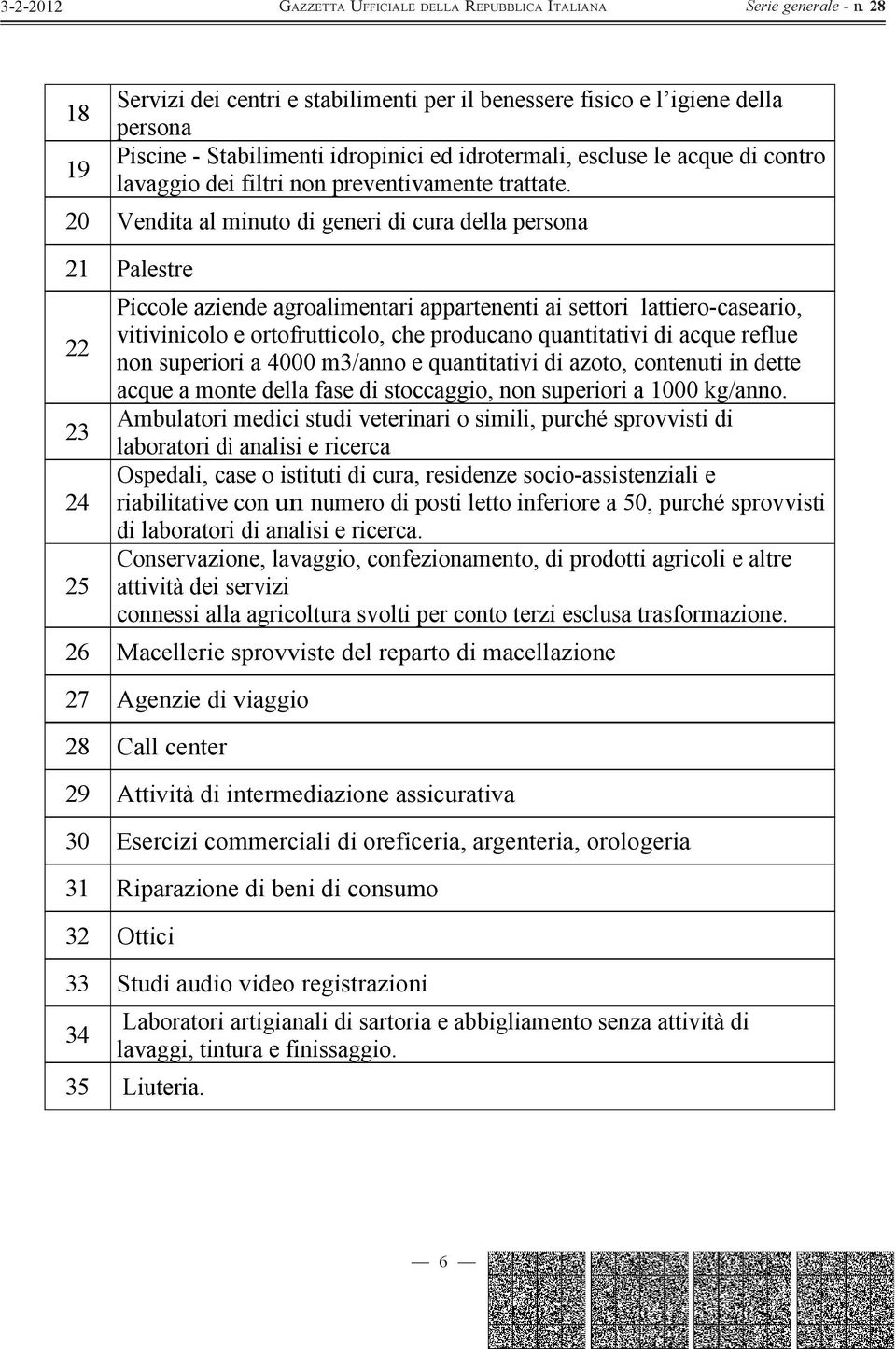 20 Vendita al minuto di generi di cura della persona 21 Palestre Piccole aziende agroalimentari appartenenti ai settori lattiero-caseario, vitivinicolo e ortofrutticolo, che producano quantitativi di