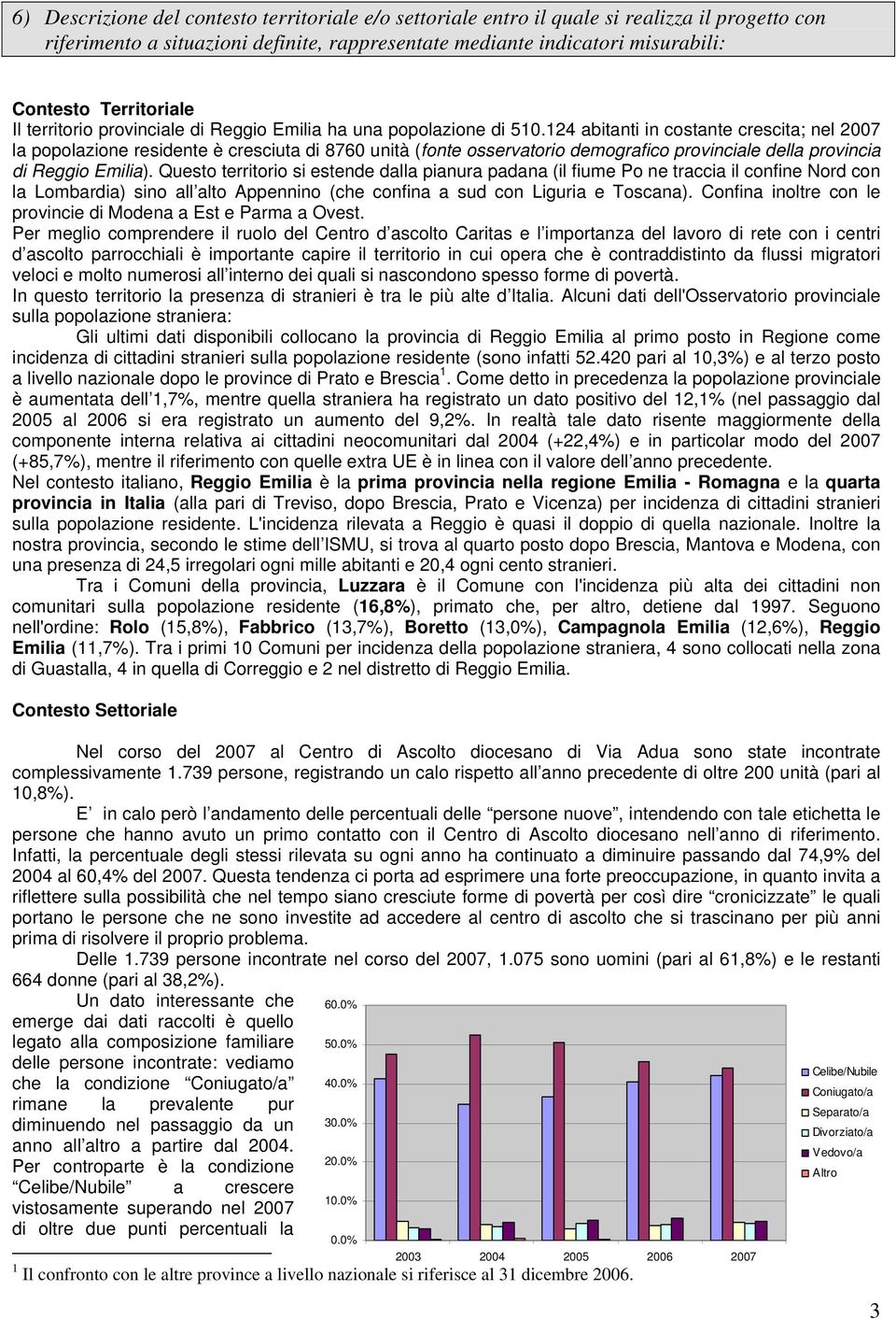 124 abitanti in costante crescita; nel 2007 la popolazione residente è cresciuta di 8760 unità (fonte osservatorio demografico provinciale della provincia di Reggio Emilia).