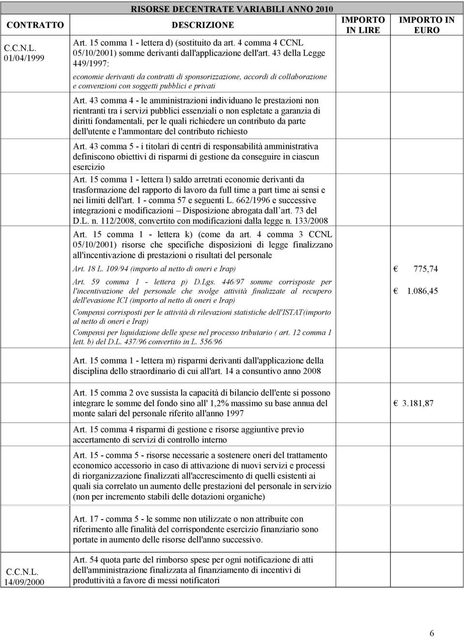 43 comma 4 - le amministrazioni individuano le prestazioni non rientranti tra i servizi pubblici essenziali o non espletate a garanzia di diritti fondamentali, per le quali richiedere un contributo