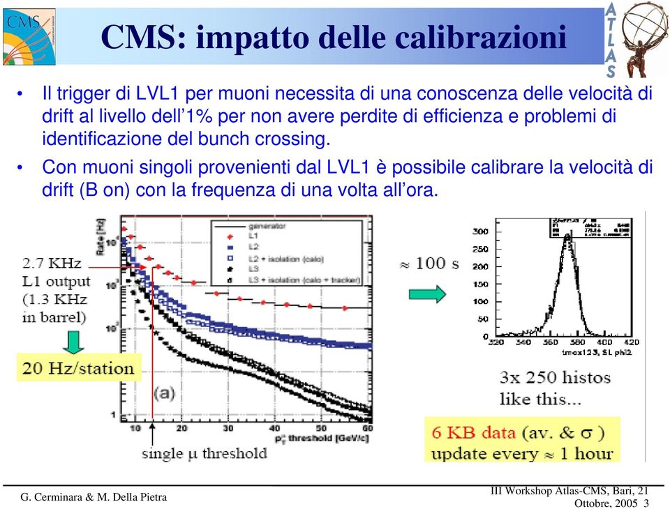 di identificazione del bunch crossing.