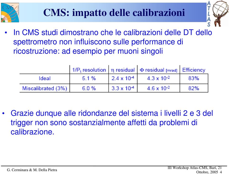 esempio per muoni singoli Grazie dunque alle ridondanze del sistema i livelli 2 e