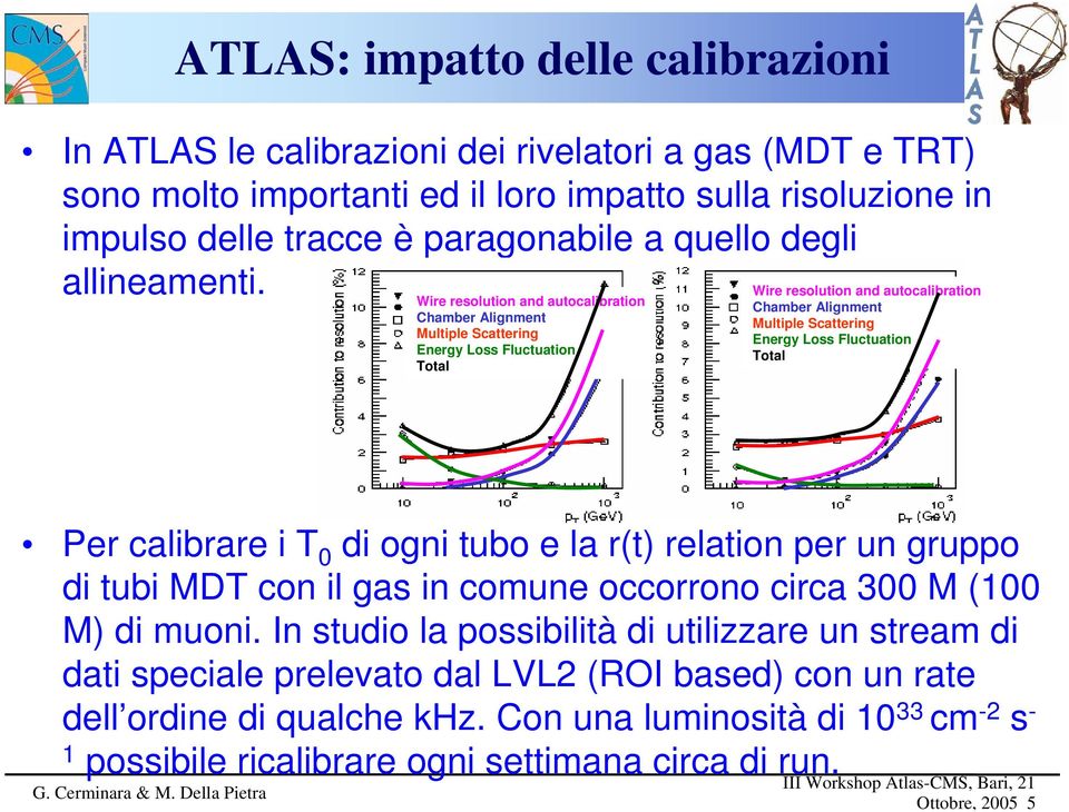 Wire resolution and autocalibration Chamber Alignment Multiple Scattering Energy Loss Fluctuation Total Wire resolution and autocalibration Chamber Alignment Multiple Scattering Energy Loss