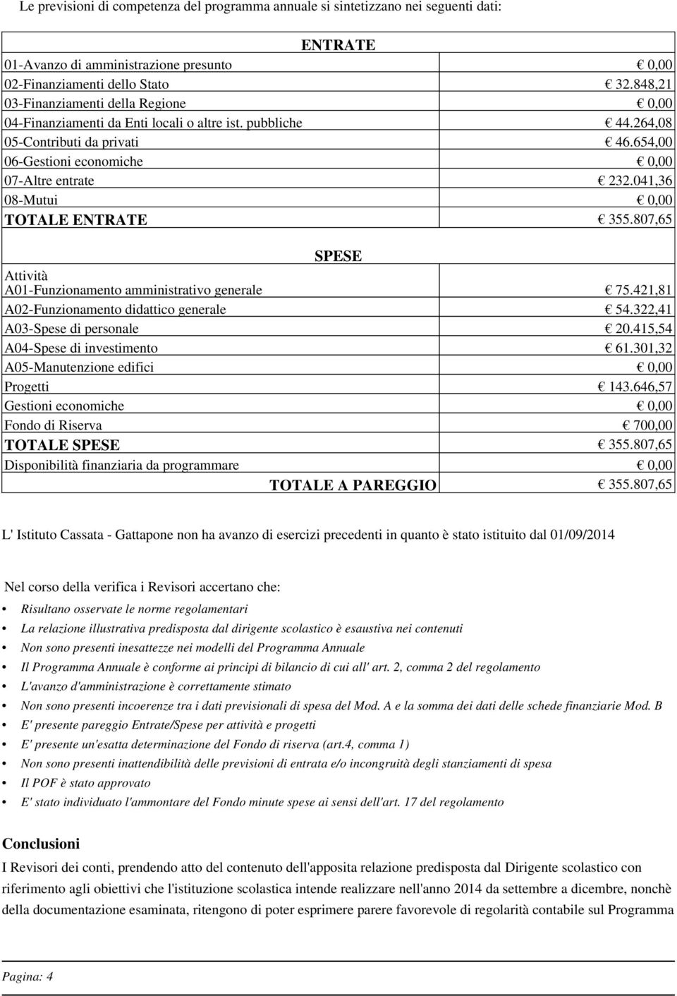 041,36 08-Mutui 0,00 TOTALE ENTRATE 355.807,65 SPESE Attività A01-Funzionamnto amministrativo gnral 75.421,81 A02-Funzionamnto didattico gnral 54.322,41 A03-Sps di prsonal 20.