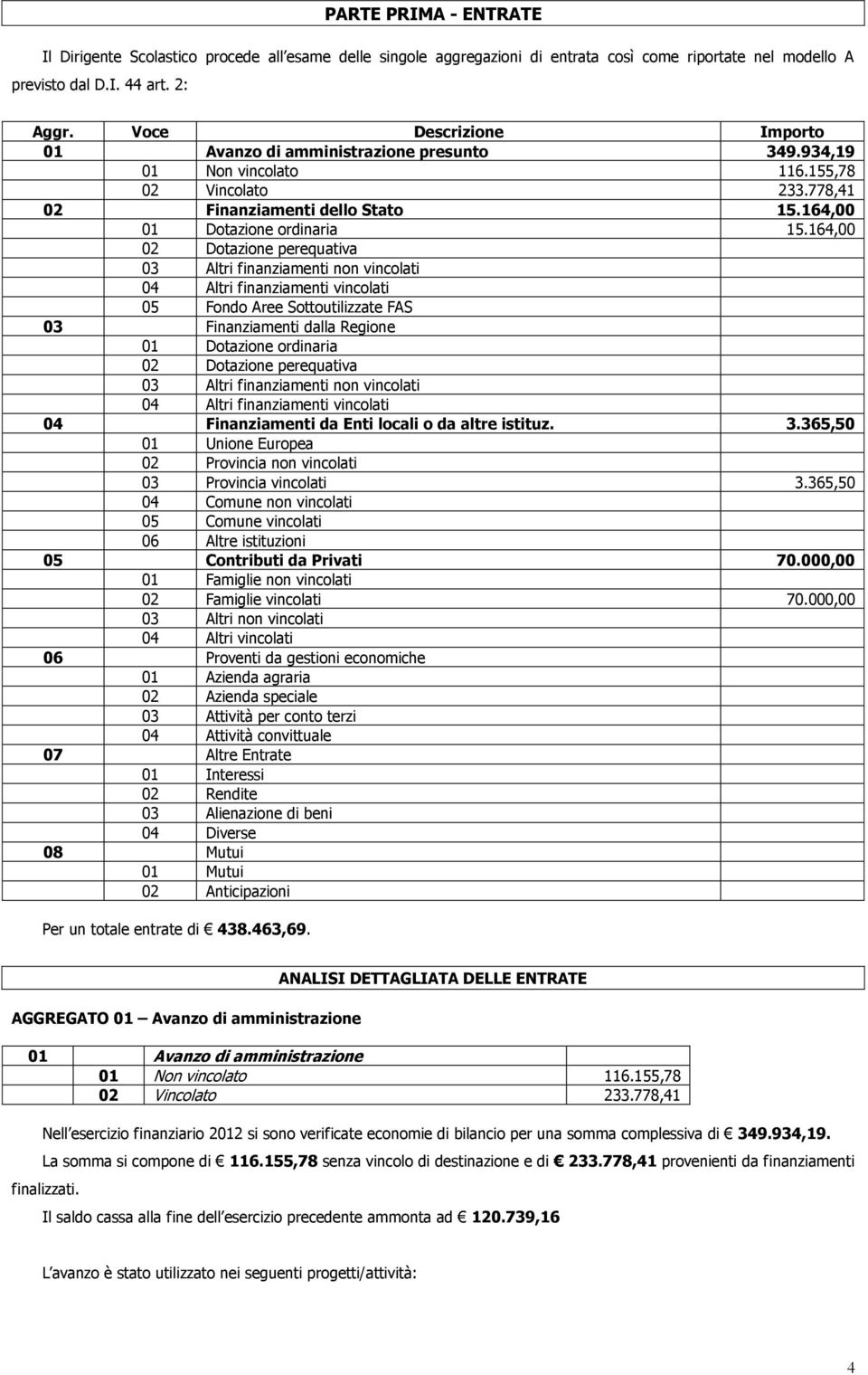 164,00 02 Dotazione perequativa 03 Altri finanziamenti non vincolati 04 Altri finanziamenti vincolati 05 Fondo Aree Sottoutilizzate FAS 03 Finanziamenti dalla Regione 01 Dotazione ordinaria 02