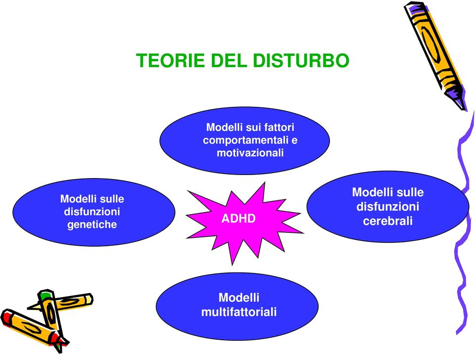 sulle disfunzioni genetiche ADHD Modelli