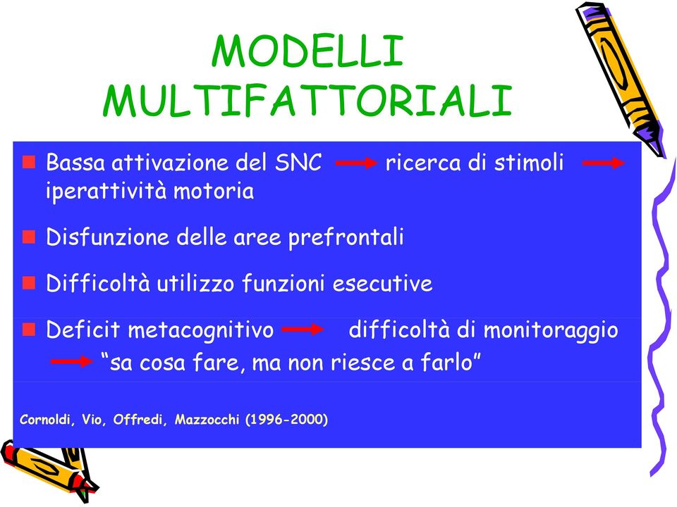 funzioni esecutive Deficit metacognitivo difficoltà di monitoraggio sa