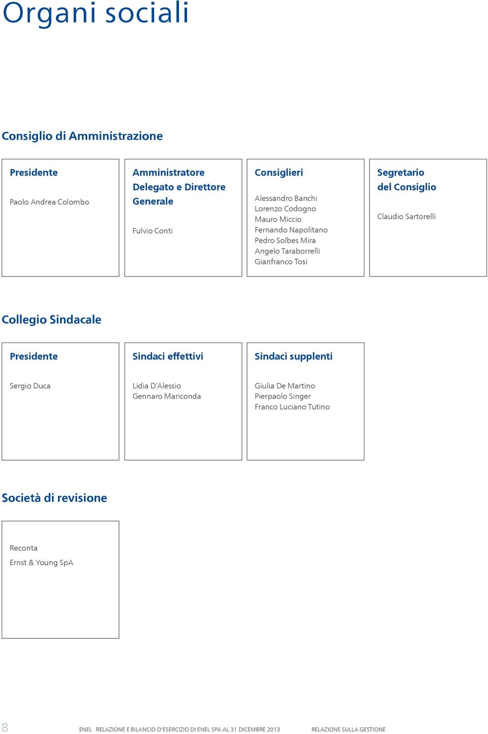 Sartorelli Collegio Sindacale Presidente Sindaci effettivi Sindaci supplenti Sergio Duca Lidia D Alessio Gennaro Mariconda Giulia De Martino Pierpaolo