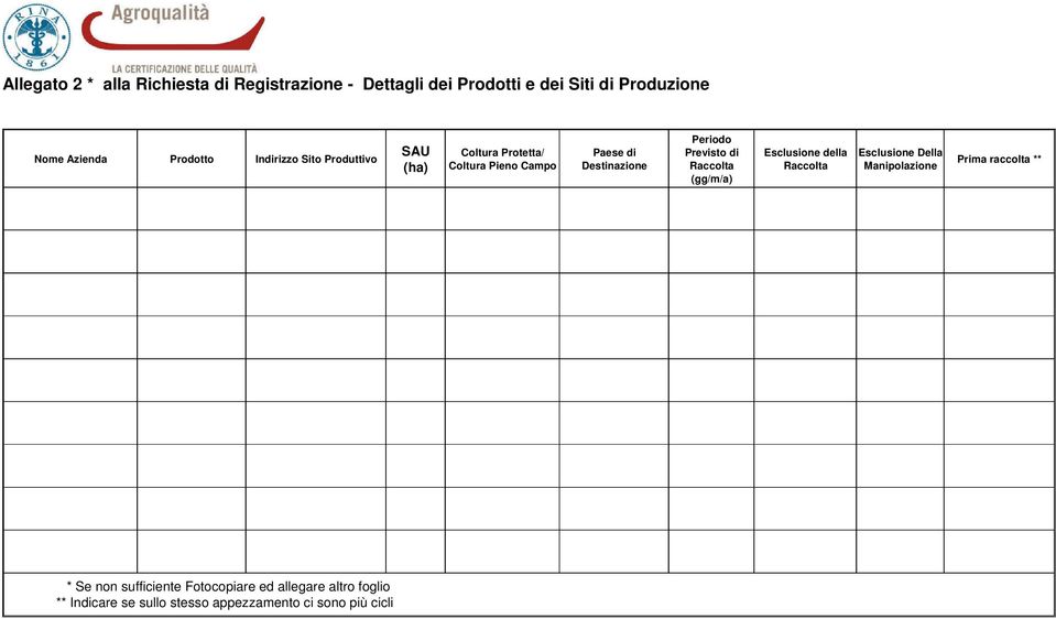 Periodo Previsto di Raccolta (gg/m/a) Esclusione della Raccolta Esclusione Della Manipolazione Prima raccolta