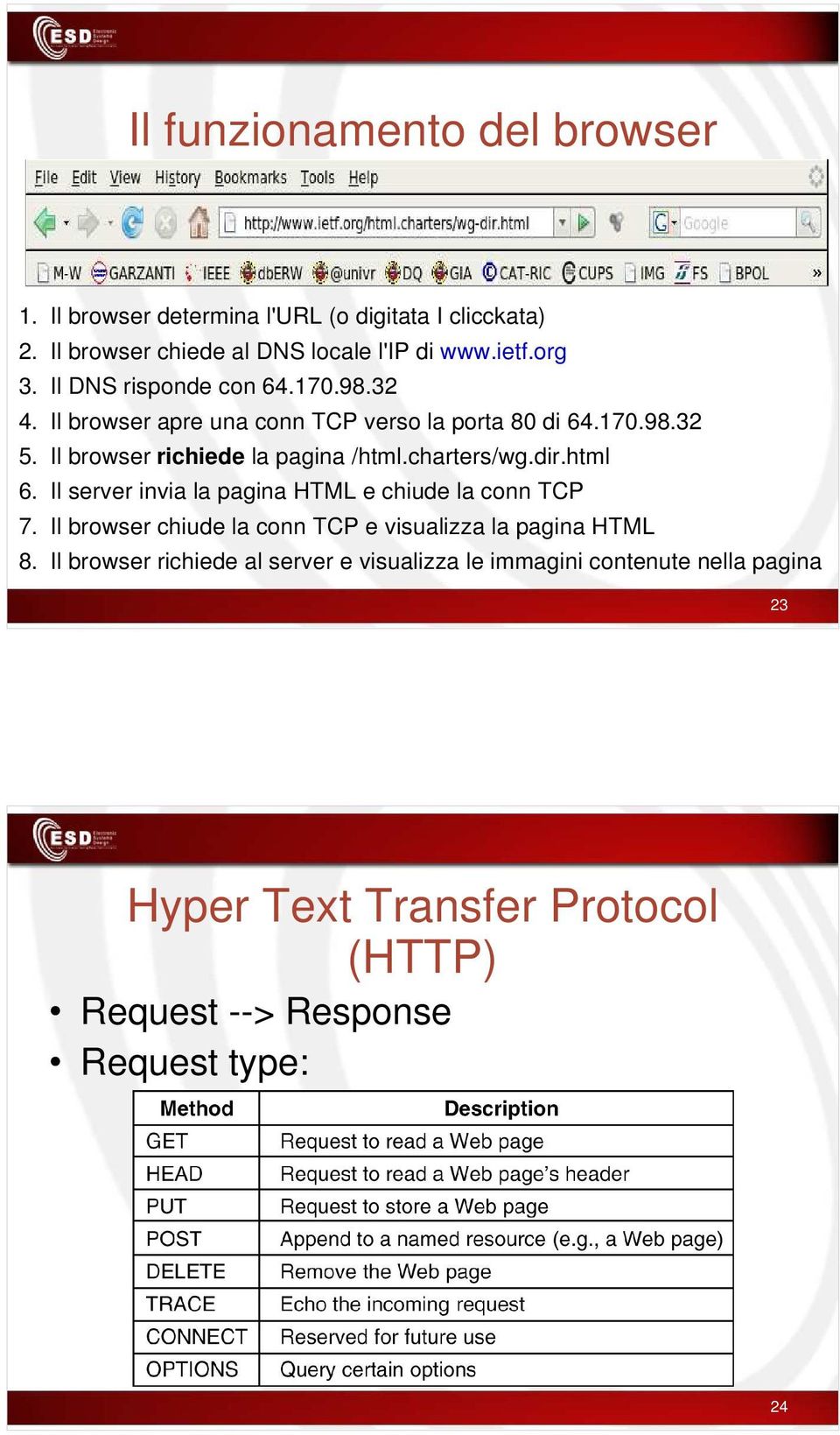 charters/wg.dir.html 6. Il server invia la pagina HTML e chiude la conn TCP 7. Il browser chiude la conn TCP e visualizza la pagina HTML 8.
