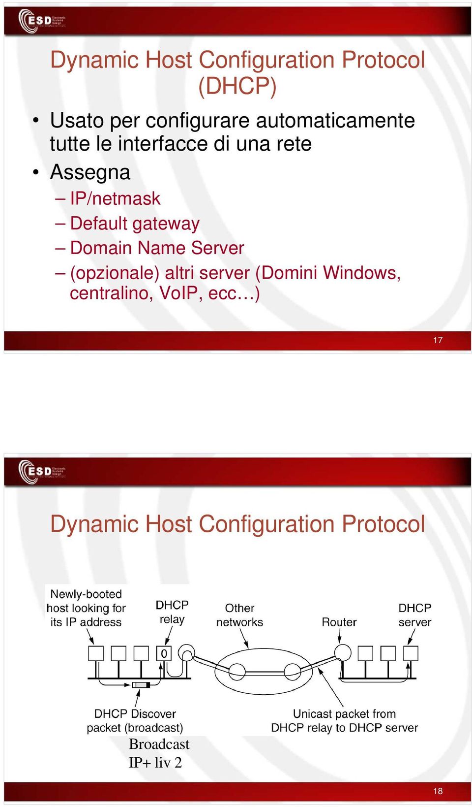 Default gateway Domain Name Server (opzionale) altri server (Domini