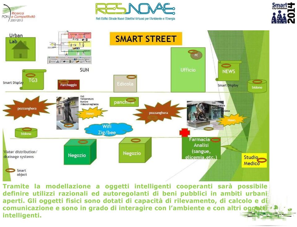 Gli oggetti fisici sono dotati di capacità di rilevamento, di calcolo e di