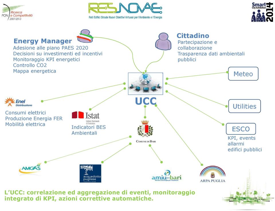 Consumi elettrici Produzione Energia FER Mobilità elettrica Indicatori BES Ambientali UCC Utilities ESCO KPI, events