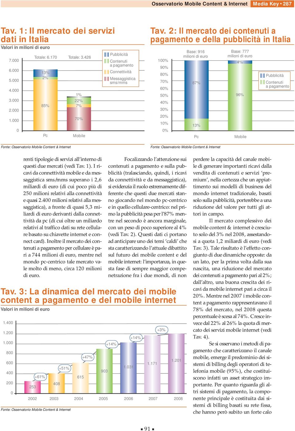 2: Il mercato dei contenuti a pagamento e della pubblicità in Italia 100% 90% 80% 70% 60% 50% 40% 30% 20% 10% 0% Base: 916 milioni di euro 87% 13% Pc Base: 777 milioni di euro 4% 96% Mobile