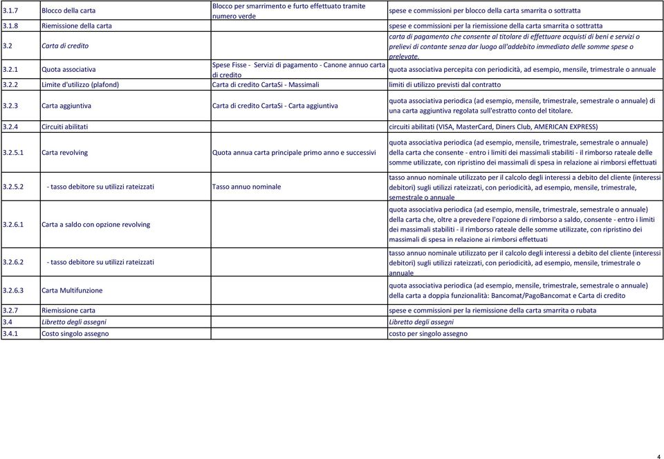 2.1 Quota associativa Spese Fisse - Servizi di pagamento - Canone annuo carta quota associativa percepita con periodicità, ad esempio, mensile, trimestrale o annuale di credito 3.2.2 Limite d'utilizzo (plafond) Carta di credito CartaSi - Massimali limiti di utilizzo previsti dal contratto 3.