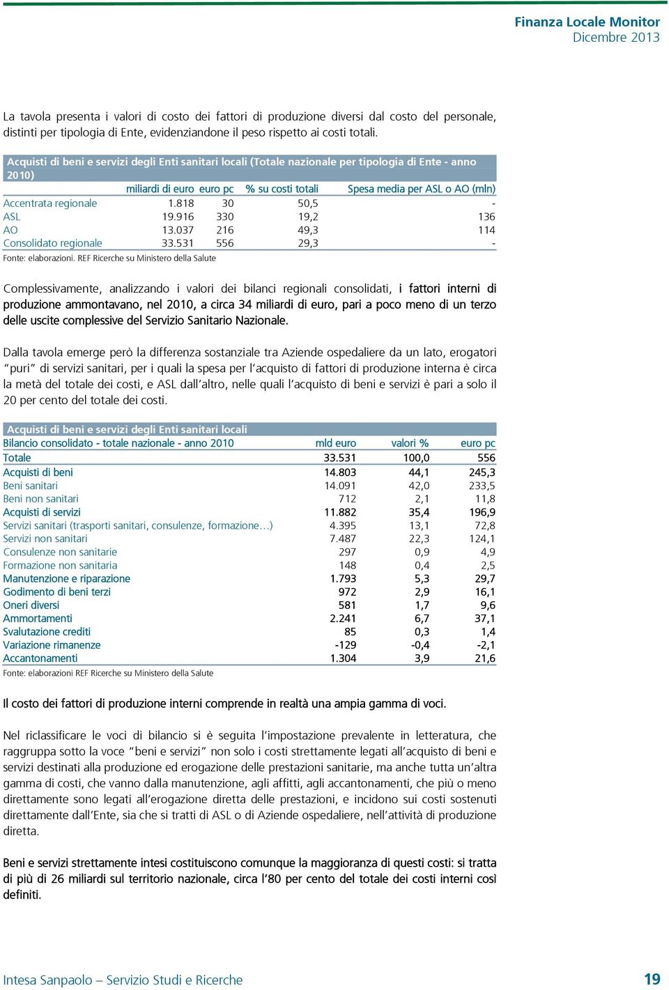 818 30 50,5 - ASL 19.916 330 19,2 136 AO 13.037 216 49,3 114 Consolidato regionale 33.531 556 29,3 - Fonte: elaborazioni.