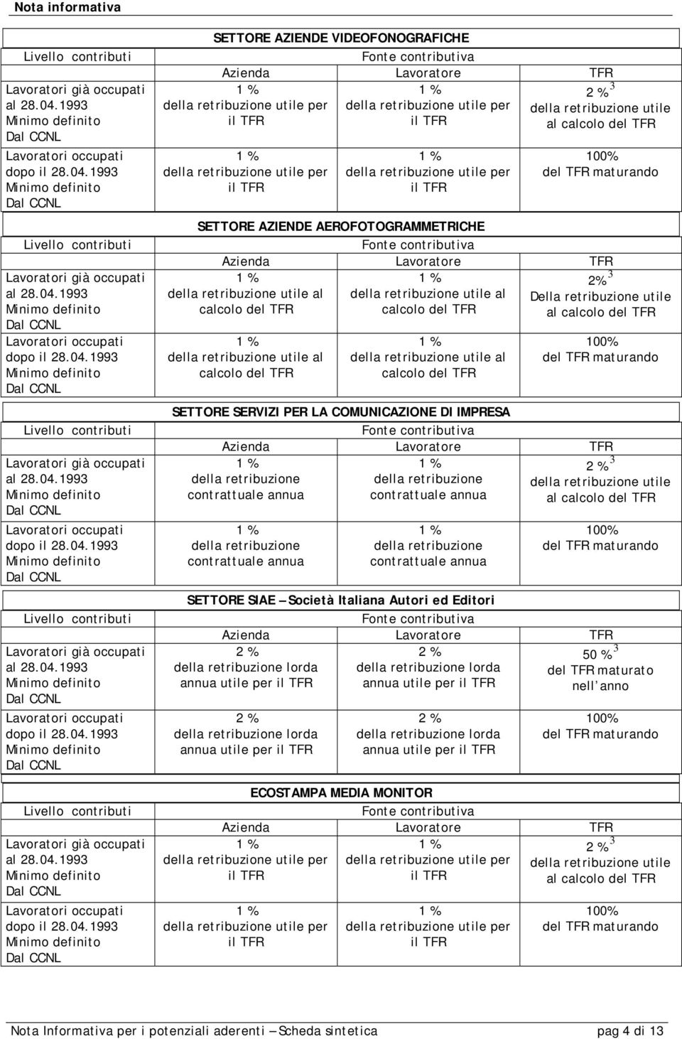 1993 1993 1993 1993 1993 SETTORE AZIENDE VIDEOFONOGRAFICHE Fonte contributiva Azienda Lavoratore TFR della retribuzione utile per il TFR della retribuzione utile per il TFR della retribuzione utile