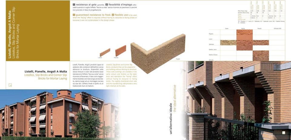 flexible use to be used when the "facing" effect is required without having to recourse to facing bricks or because it was not contemplated in the design phase.