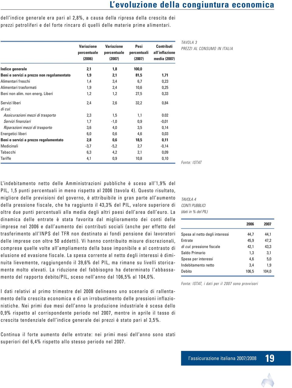 ITALIA Indice generale 2,1 1,8 100,0 Beni e servizi a prezzo non regolamentato 1,9 2,1 81,5 1,71 Alimentari freschi 1,4 3,4 6,7 0,23 Alimentari trasformati 1,9 2,4 10,6 0,25 Beni non alim. non energ.