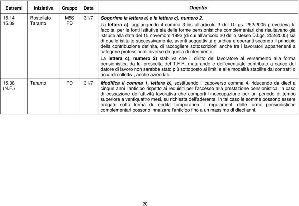 Lgs. 252/2005) sia di quelle istituite successivamente, aventi soggettività giuridica e operanti secondo il principio della contribuzione definita, di raccogliere sottoscrizioni anche tra i