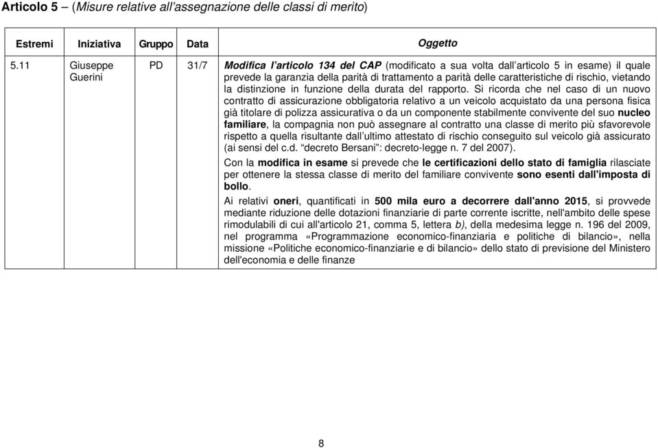 di rischio, vietando la distinzione in funzione della durata del rapporto.